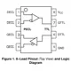 ON SemiconductorMC10ELT28DR2Logic - Translators, Level Shifters Pin Diagram_1