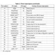 STMicroelectronicsSTWBC-WAPMIC - Power Management - Specialized Pin Diagram_2