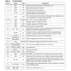 STMicroelectronicsSTFPC320BTRPMIC - Power Management - Specialized Pin Diagram_3
