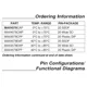 Analog DevicesMAX4579CPP Interface - Analog Switches - Special Purpose Pin Diagram_2