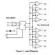 ON SemiconductorMC100H643FNGClock/Timing - Clock Buffers, Drivers Pin Diagram_3
