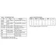 ON SemiconductorMC100LVEP14DTR2Clock/Timing - Clock Buffers, Drivers Pin Diagram_2