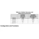 Texas Instruments1661397Unclassified Pin Diagram_1