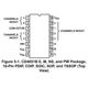 Texas InstrumentsCD4051BF3Unclassified Pin Diagram_1
