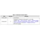 STMicroelectronicsA2C35S12M3Transistors - IGBTs - Modules Pin Diagram_2