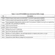 STMicroelectronicsSTEVAL385LEDPSREvaluation and Demonstration Boards and Kits Pin Diagram_3