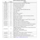 STMicroelectronicsLD1117STR  (ADJ)Unclassified Pin Diagram_2