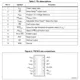 STMicroelectronicsSRC0GS22DPMIC - Power Supply Controllers, Monitors Pin Diagram_1