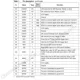 STMicroelectronicsTDA7502Embedded - DSP (Digital Signal Processors) Pin Diagram_3