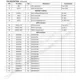 STMicroelectronicsSTA016TInterface - Encoders, Decoders, Converters Pin Diagram_3