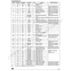 STMicroelectronicsSTA015$Interface - Encoders, Decoders, Converters Pin Diagram_1