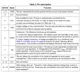 STMicroelectronicsVIPER28LDTRPMIC - AC DC Converters, Offline Switchers Pin Diagram_2