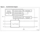 STMicroelectronicsSTTS75M2FTemperature Sensors - Analog and Digital Output Pin Diagram_4