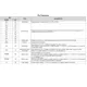 Texas InstrumentsTMP468AIYFFTTemperature Sensors - Analog and Digital Output Pin Diagram_1