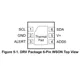 Texas InstrumentsTMP117AIYBGRTemperature Sensors - Analog and Digital Output Pin Diagram_1
