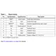 STMicroelectronicsSTDS75DS2FTemperature Sensors - Analog and Digital Output Pin Diagram_2