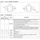 STMicroelectronicsSTTS751-1WB3FTemperature Sensors - Analog and Digital Output Pin Diagram_1