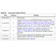 STMicroelectronicsSTTS751-1WB3FTemperature Sensors - Analog and Digital Output Pin Diagram_4