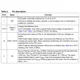 STMicroelectronicsL6756DTRPMIC - Voltage Regulators - Special Purpose Pin Diagram_2