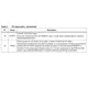 STMicroelectronicsL6716PMIC - Voltage Regulators - Special Purpose Pin Diagram_6