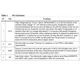 STMicroelectronicsL6566BHPMIC - AC DC Converters, Offline Switchers Pin Diagram_2