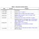 STMicroelectronicsVIPER16HDTRPMIC - AC DC Converters, Offline Switchers Pin Diagram_4