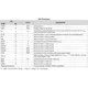 Texas InstrumentsTPS65632RTETPMIC - Voltage Regulators - Special Purpose Pin Diagram_1