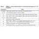 STMicroelectronicsLNBH26PQRPMIC - Voltage Regulators - Special Purpose Pin Diagram_4