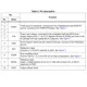 STMicroelectronicsPM8908TRPMIC - Voltage Regulators - Special Purpose Pin Diagram_3