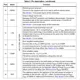 STMicroelectronicsL6718TRPMIC - Voltage Regulators - Special Purpose Pin Diagram_3
