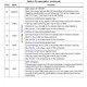 STMicroelectronicsL6718TRPMIC - Voltage Regulators - Special Purpose Pin Diagram_8