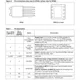 STMicroelectronicsLNBP9LITPMIC - Voltage Regulators - Special Purpose Pin Diagram_1
