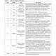 STMicroelectronicsLNBH26LPQRPMIC - Voltage Regulators - Special Purpose Pin Diagram_3