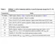 STMicroelectronicsLNBH26LPQRPMIC - Voltage Regulators - Special Purpose Pin Diagram_4