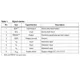 STMicroelectronicsSTCN75M2ETemperature Sensors - Analog and Digital Output Pin Diagram_2