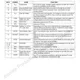 STMicroelectronicsLNBEH21PD-TRPMIC - Voltage Regulators - Special Purpose Pin Diagram_3