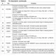 STMicroelectronicsL6713APMIC - Voltage Regulators - Special Purpose Pin Diagram_5
