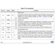 STMicroelectronicsL6751CTRPMIC - Voltage Regulators - Special Purpose Pin Diagram_1