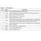 STMicroelectronicsPM6652PMIC - Voltage Regulators - Special Purpose Pin Diagram_2