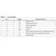STMicroelectronicsST485CDRInterface - Drivers, Receivers, Transceivers Pin Diagram_2