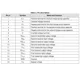 STMicroelectronicsST3232BDRInterface - Drivers, Receivers, Transceivers Pin Diagram_1