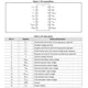 STMicroelectronicsST3232CTRInterface - Drivers, Receivers, Transceivers Pin Diagram_2