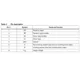 STMicroelectronicsST485ECDRInterface - Drivers, Receivers, Transceivers Pin Diagram_2