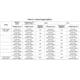 Texas InstrumentsTLK100PHPInterface - Drivers, Receivers, Transceivers Pin Diagram_13
