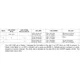 Texas InstrumentsTLK100PHPInterface - Drivers, Receivers, Transceivers Pin Diagram_15