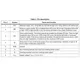 STMicroelectronicsST4485EBDRInterface - Drivers, Receivers, Transceivers Pin Diagram_2
