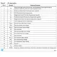 STMicroelectronicsST3222ECTRInterface - Drivers, Receivers, Transceivers Pin Diagram_1