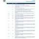 STMicroelectronicsPM8805TRPMIC - Power Over Ethernet (PoE) Controllers Pin Diagram_3