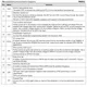 STMicroelectronicsPM8803PMIC - Power Over Ethernet (PoE) Controllers Pin Diagram_2
