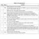 STMicroelectronicsPM8801TRPMIC - Power Over Ethernet (PoE) Controllers Pin Diagram_1